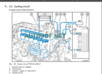 BW 219 DH-4 Service Manual