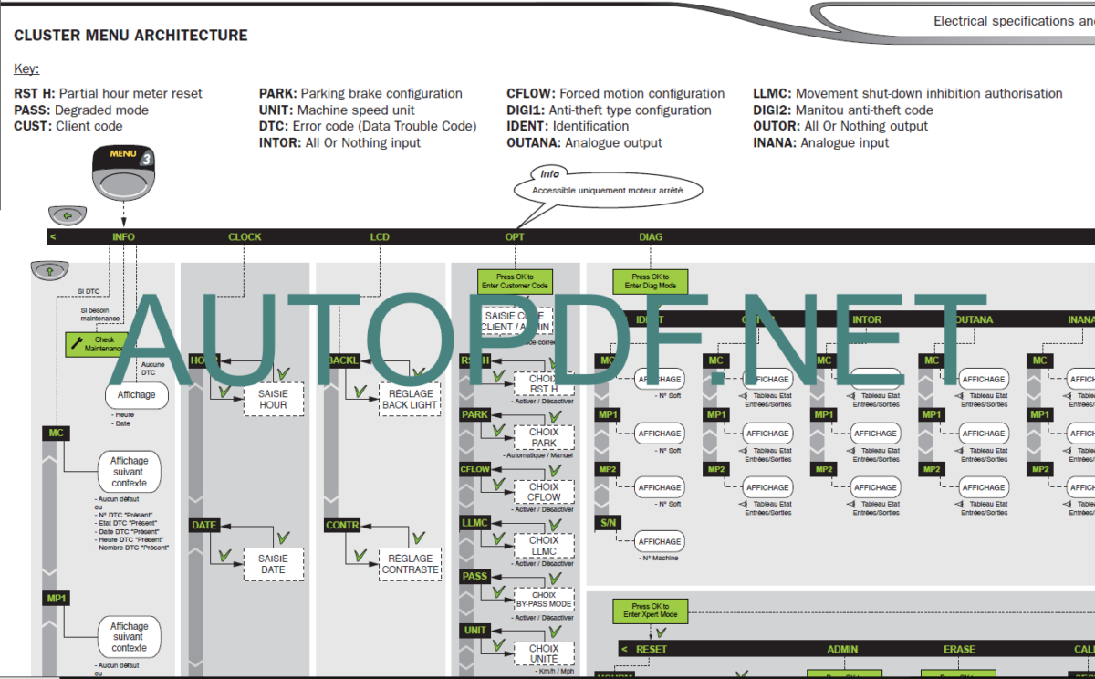 MT 1440 A REPAIR MANUAL