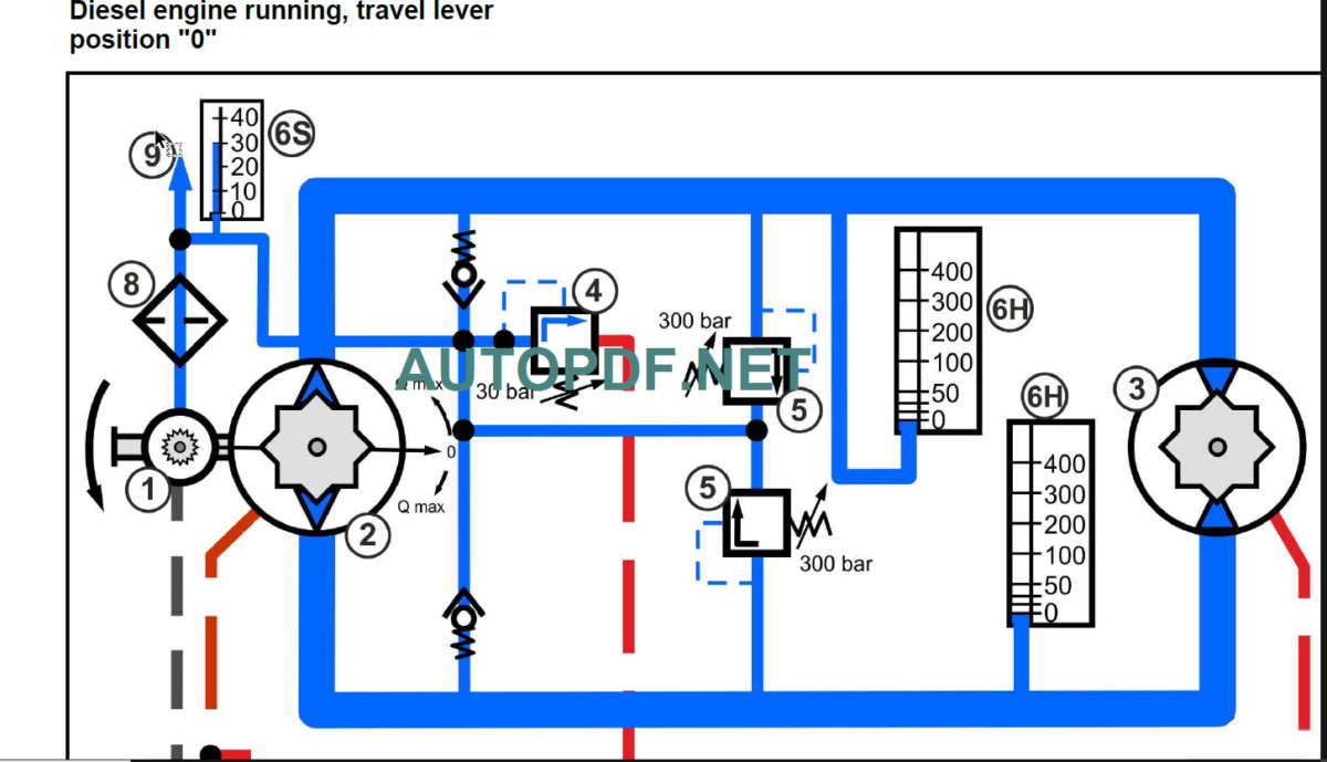 BW 191 206 AD-5 (ADO-5) Service Manual