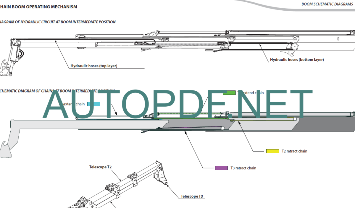 MT 1435 100P ST3B S1 Repair Manual