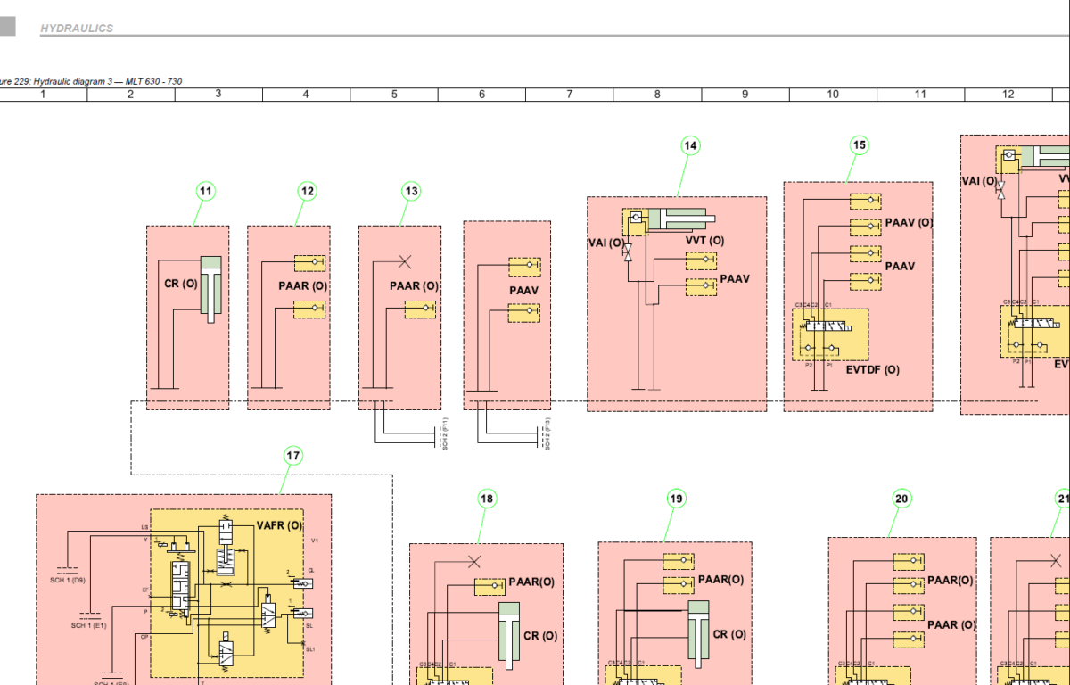 MLT 730 ST5 SERVICE MANUAL