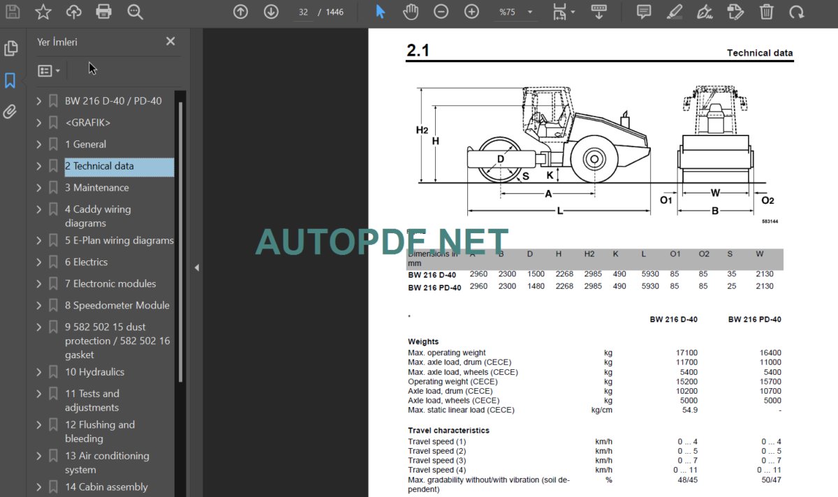 BW 218 D-40 Service Manual