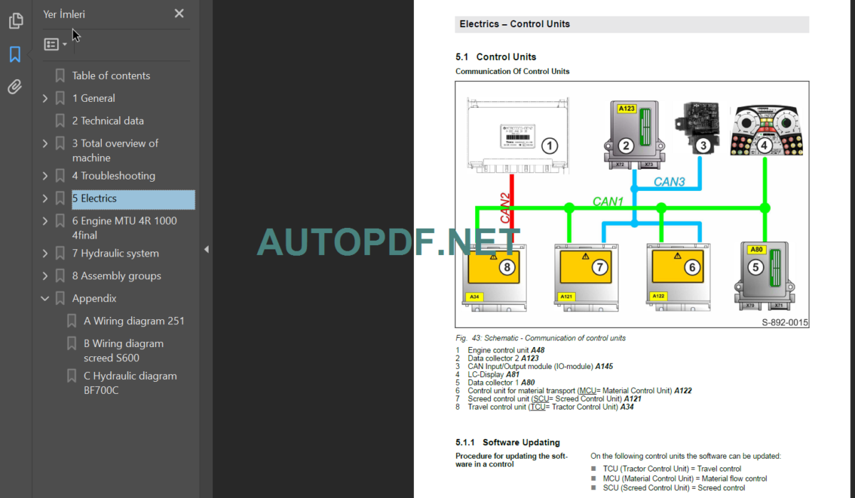 BF 700 C S600 Service Manual