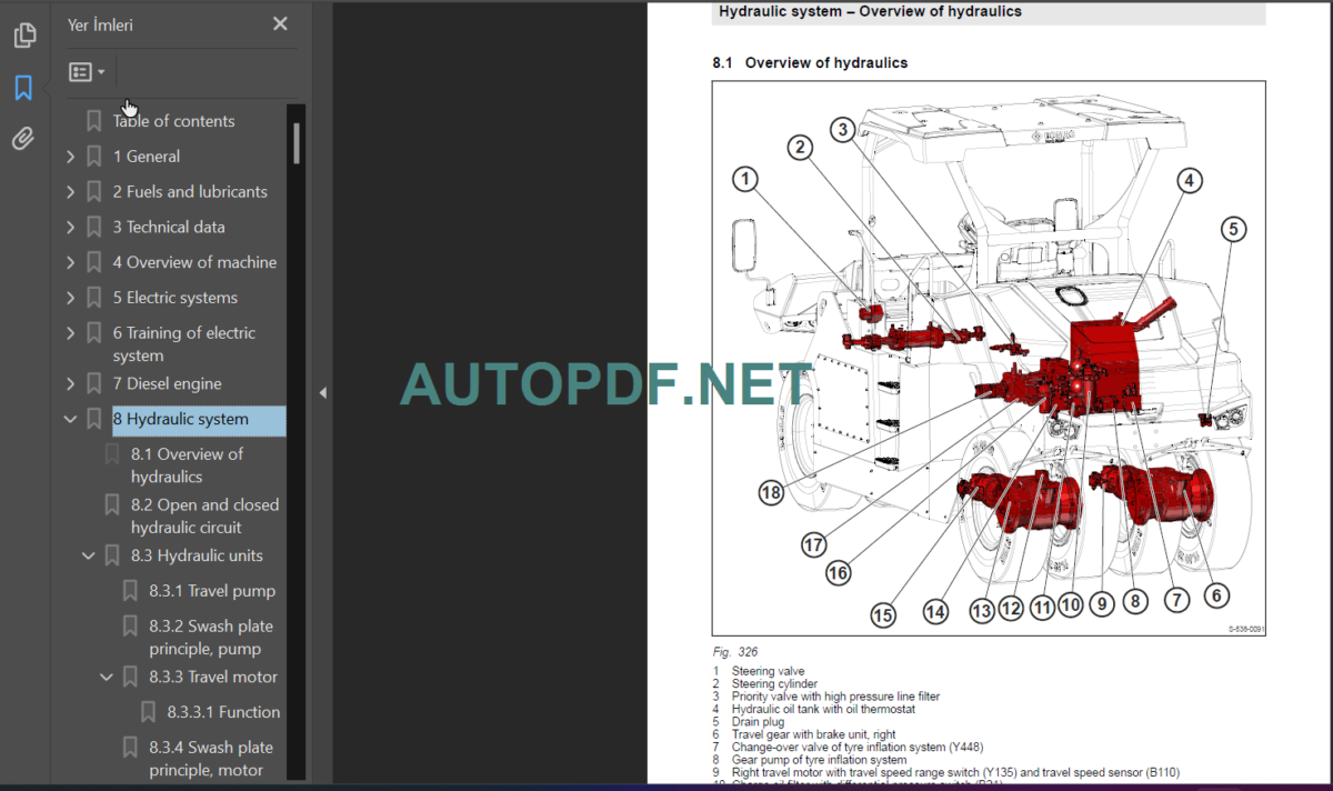 BW 28 RH Service Manual