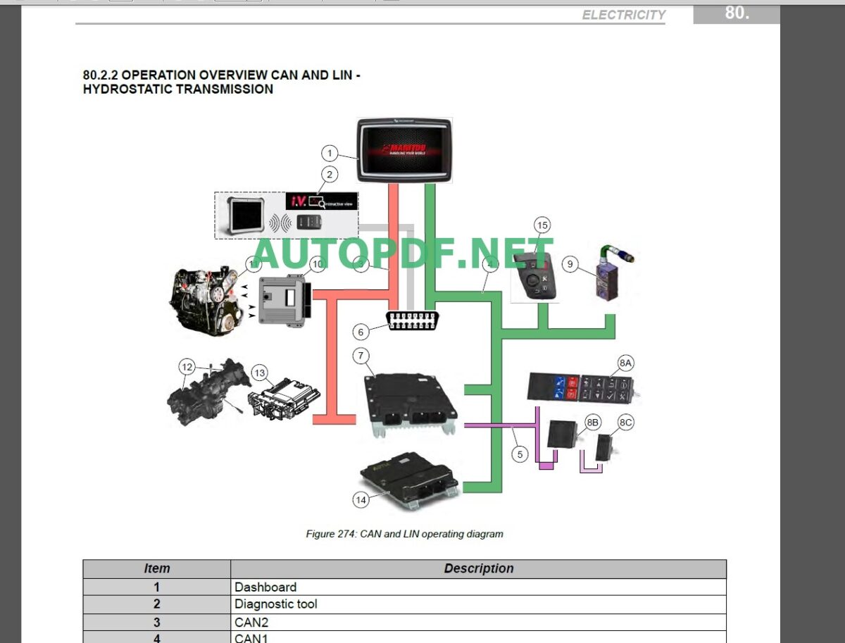 MANITOU FULL PDF MANUAL ARCHIVE