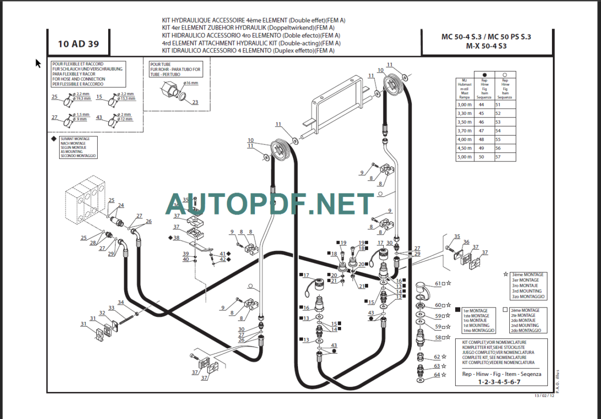 SERIE MC MX POWERSHIFT PARTS MANUAL