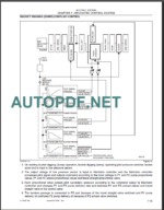 ED195-8 Tier 3 SHOP MANUAL