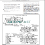 E30-E35 SERVICE MANUAL