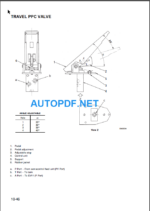 PW95-1 Shop Manual