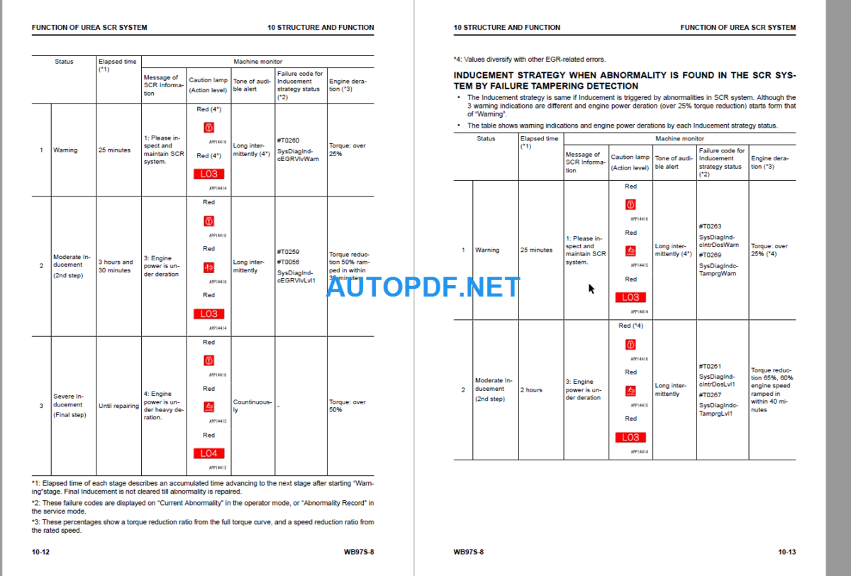 WB97S-8 Shop Manual