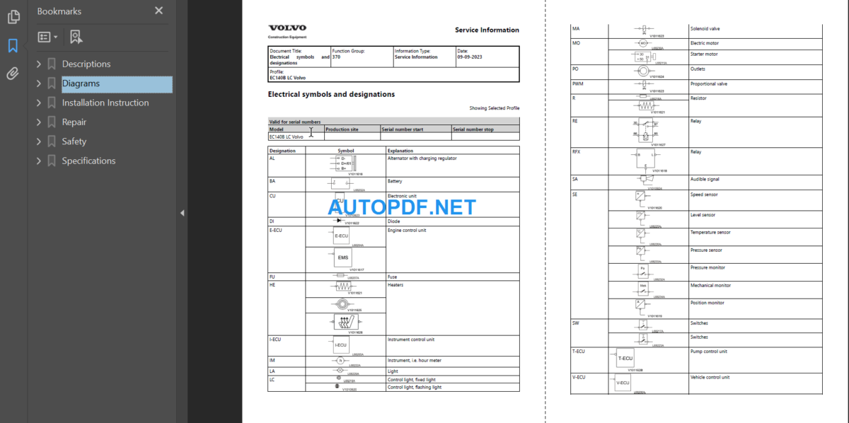 EC140B LC Excavator Service Manual