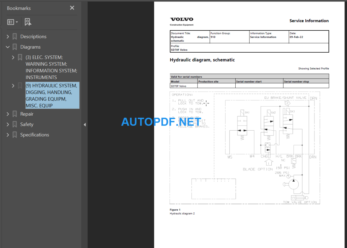 SD70F Service Repair Manual