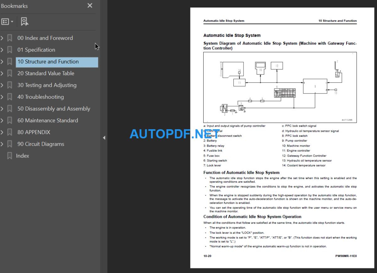 PW98MR-11E0 Shop Manual