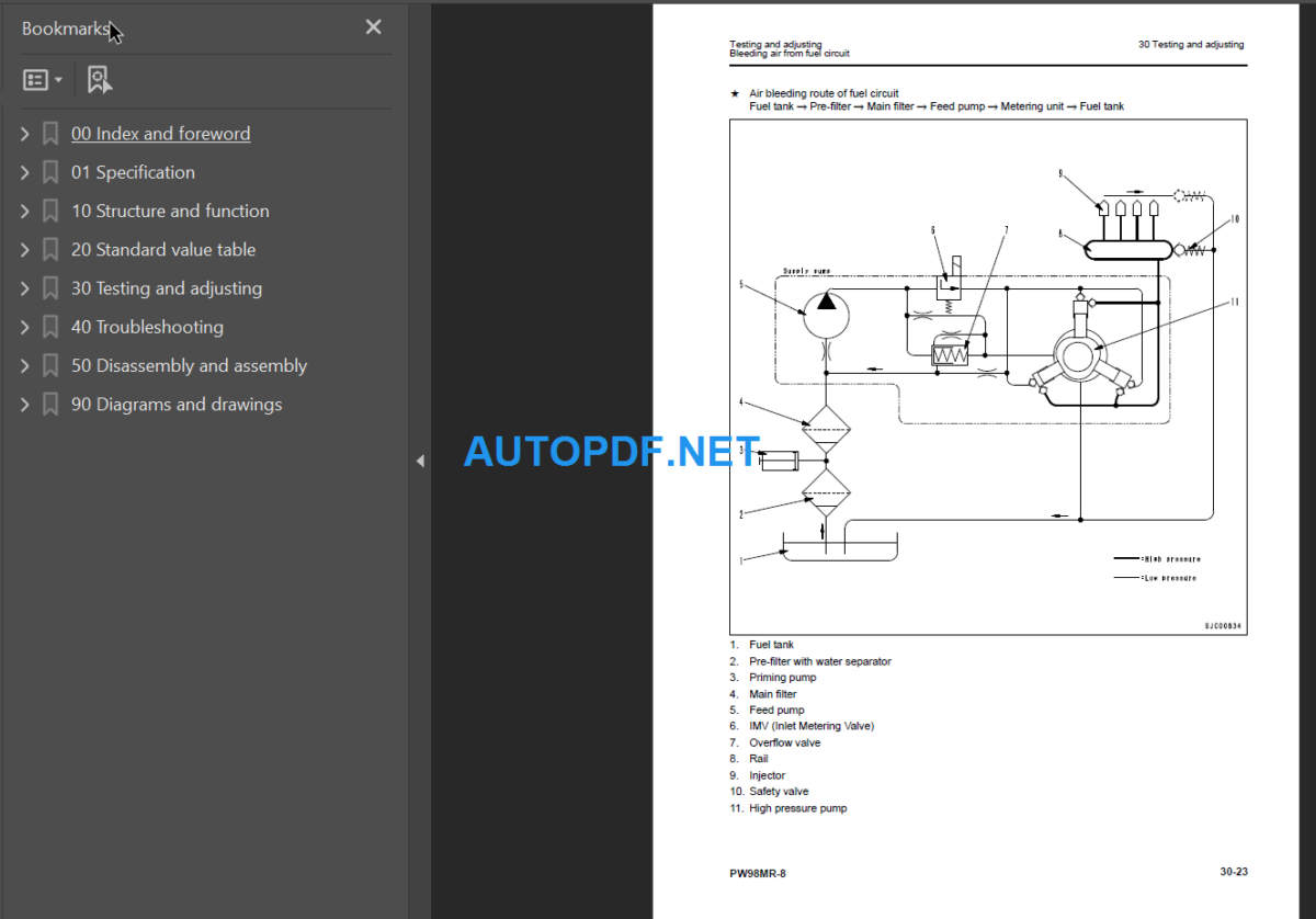 PW98MR-8 (F80003 and up) Shop Manual