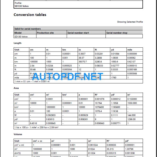 SD130 Service Repair Manual PDF