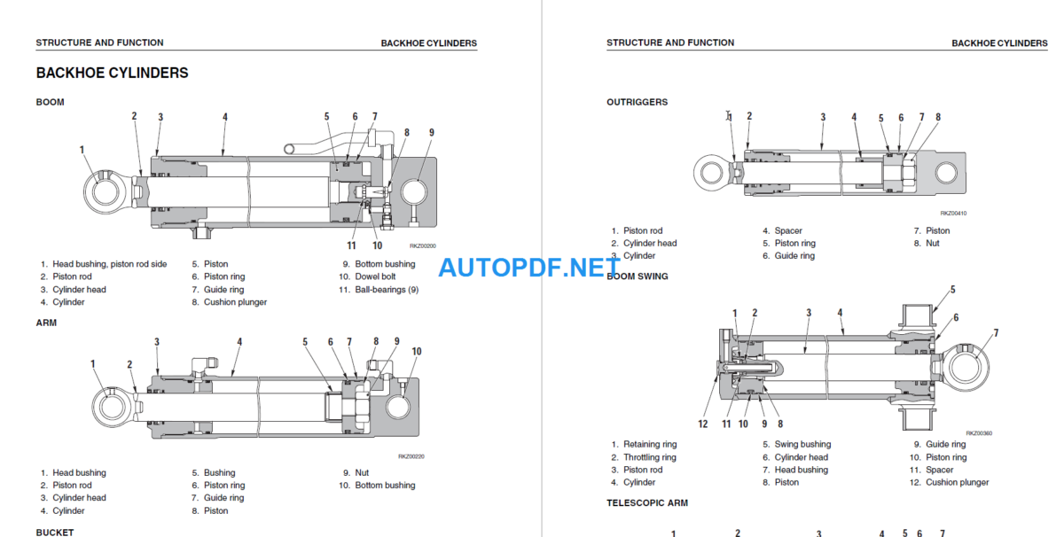 WB140-2 (F11531 and up), WB150-2 (F10303 and up) Shop Manual