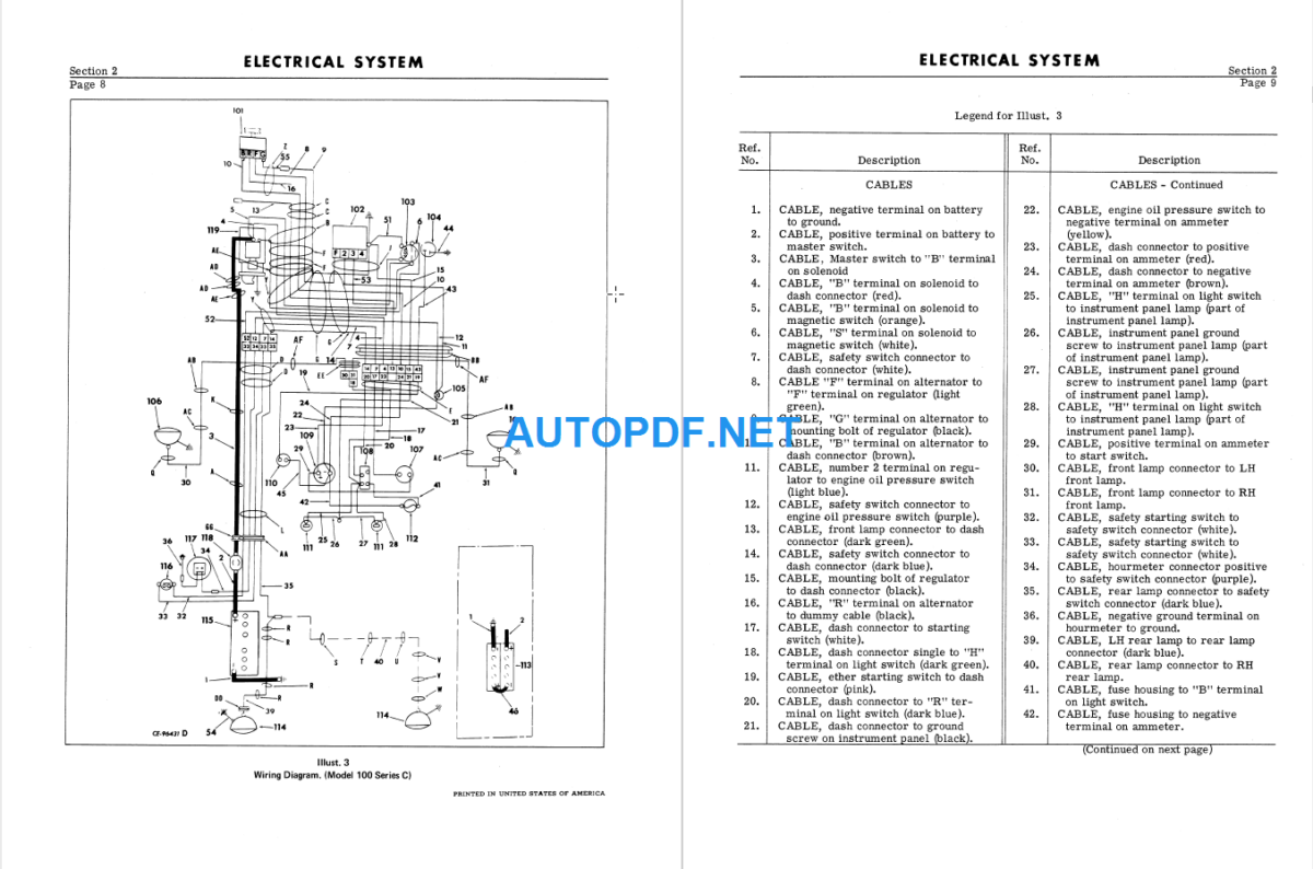 Komatsu 100125 TD-7 8 SERIES C E LOADER DOZER Shop Manual