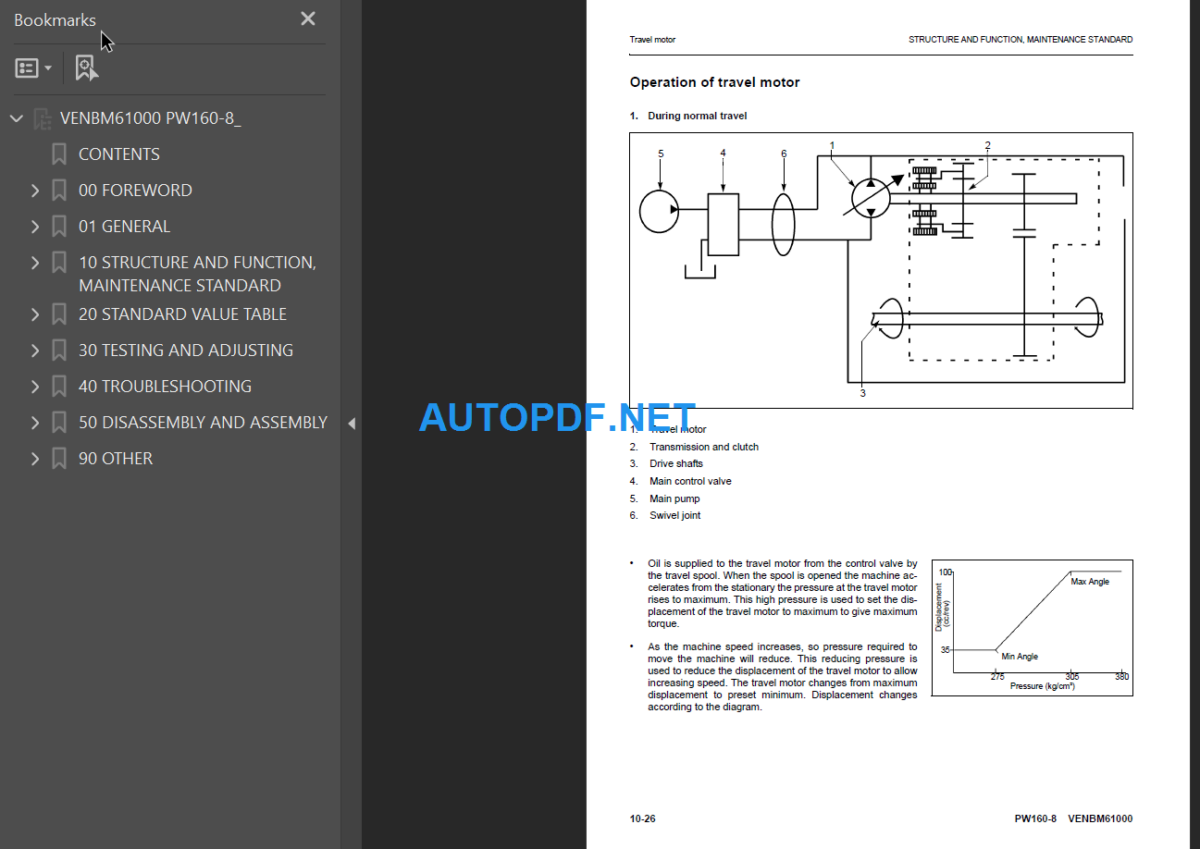 PW160-8 Shop Manual