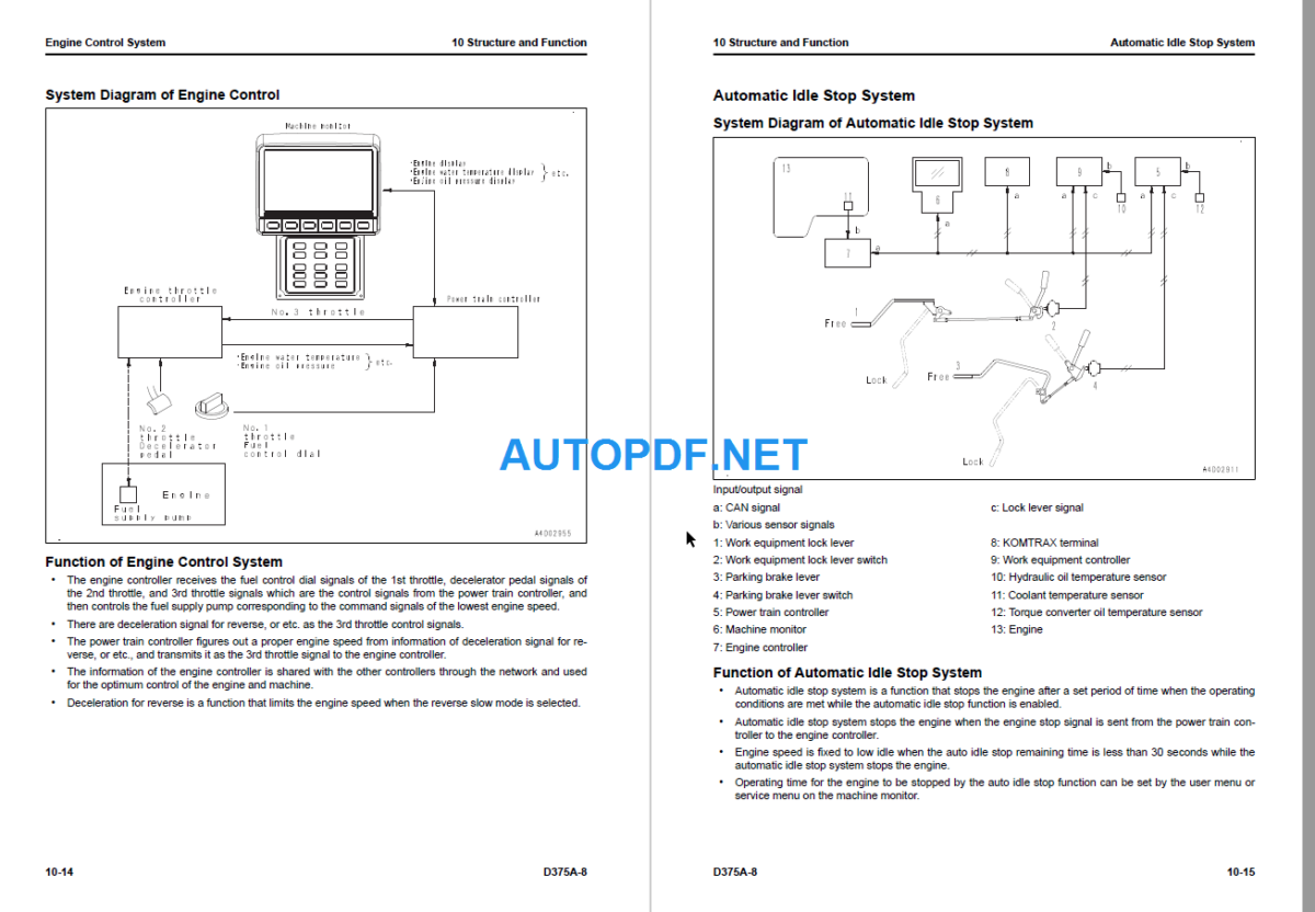 Komatsu D375A-8 Shop Manual