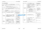 WA800-8 WA900-8 Shop Manual