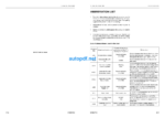 WA70M-8E0 Shop Manual