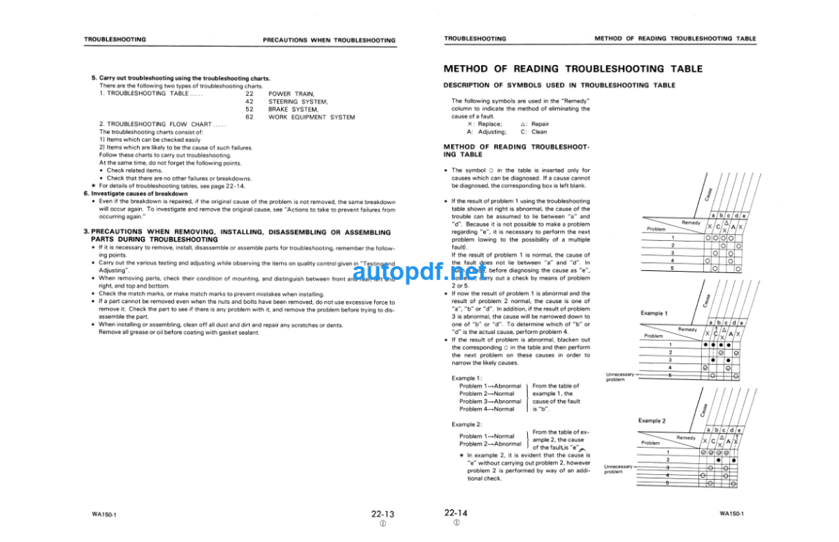 WA150-1 Shop Manual