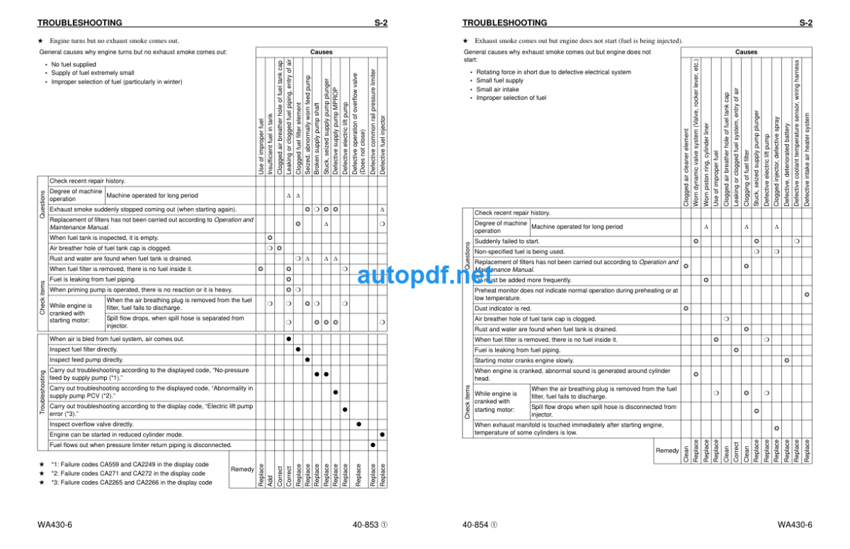 WA430-6 Shop Manual