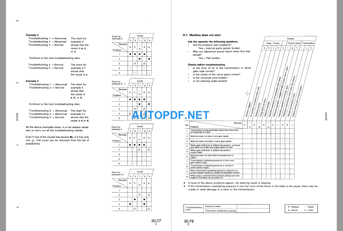 Komatsu Dozer D20PLPLLAG-7 D20PPG-7A D21AGAGQC-7 D21PG-7A Shop Manual