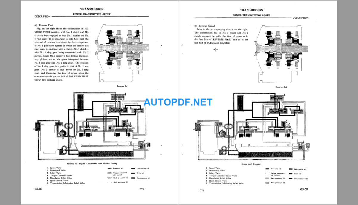 Komatsu Dozer D75S-2 Shop Manual