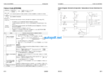 WA500-8 90001 AND UP Shop Manual