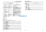 WA320-7 SERIAL NUMBERS H01051 and up 80001 and up Shop Manual