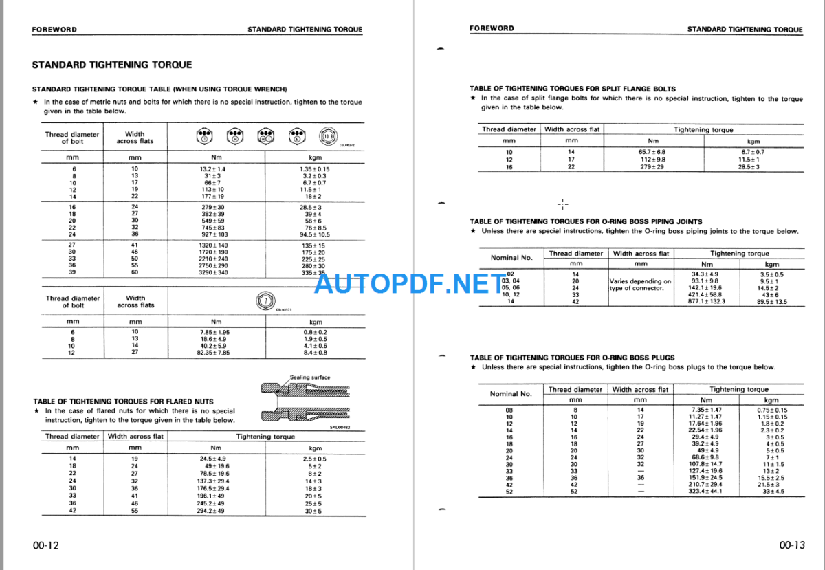 Komatsu Dozer D155AX-5 Shop Manual