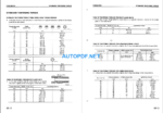 Komatsu Dozer D155AX-5 Shop Manual