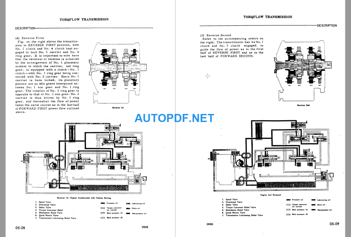 Komatsu Dozer D55S-3 Shop Manual