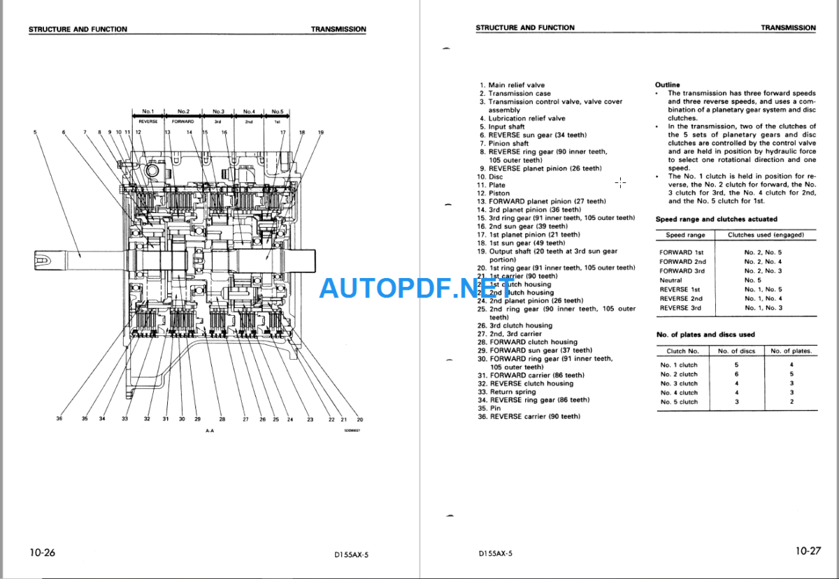 Komatsu Dozer D155AX-5 Shop Manual