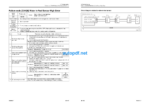 WA200-7 (SERIAL NUMBERS 80001 and up) Shop Manual