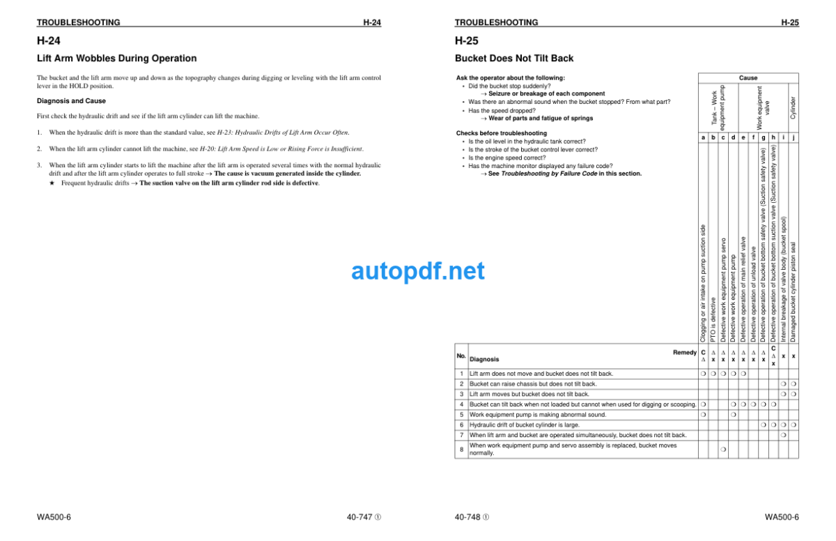 WA500-6 (SERIAL NUMBER A93001 and UP) Shop Manual