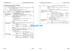 WA480-8 Serial DZCT0001 and up Shop Manual