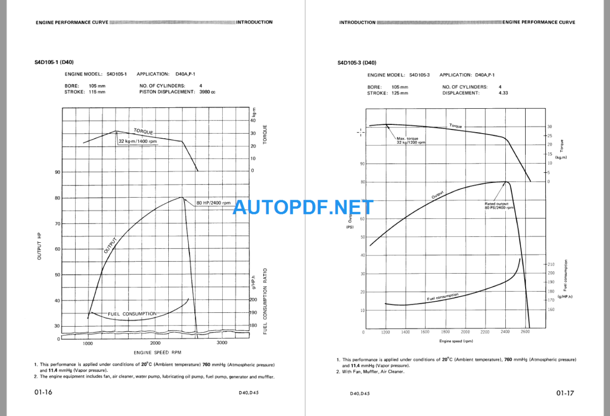 D40AP-1 D45APS-1 Shop Manual