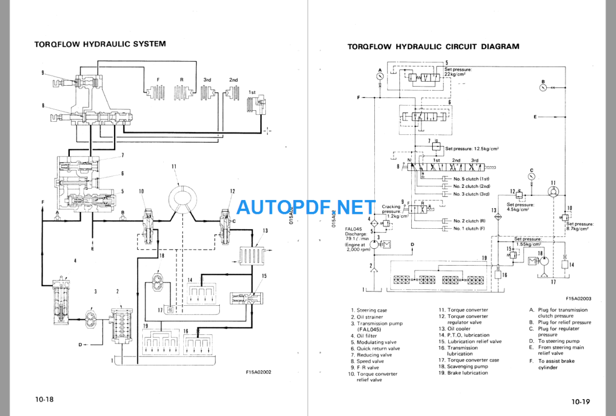 Komatsu Dozer D135A-2 Shop Manual