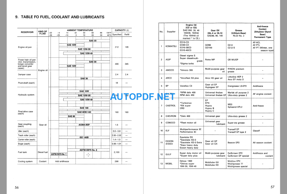 Komatsu Dozer D575A-3 Field Assembly Manual