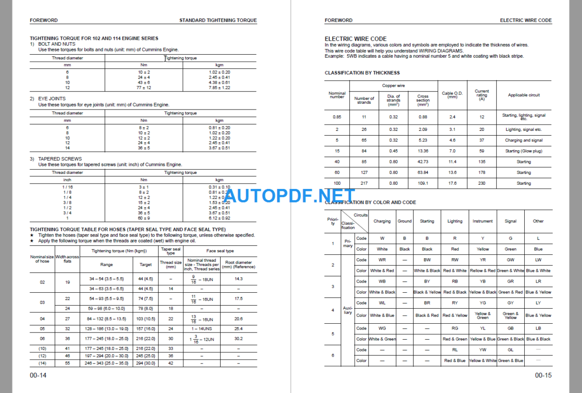 Komatsu Dozer D41EP-6 Shop Manual