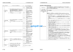 WA380-8 (CHN) For NA SN DZCQ0001-UP Shop Manual