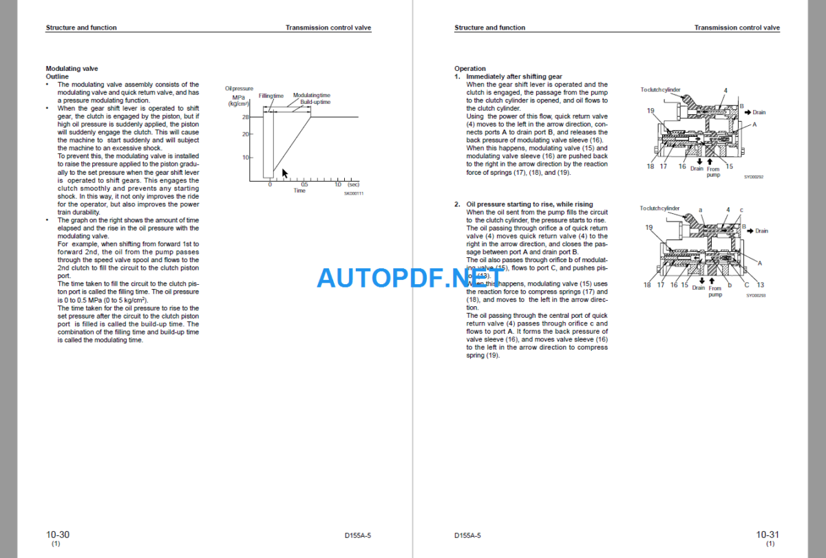 Komatsu Dozer D155A-5 Shop Manual