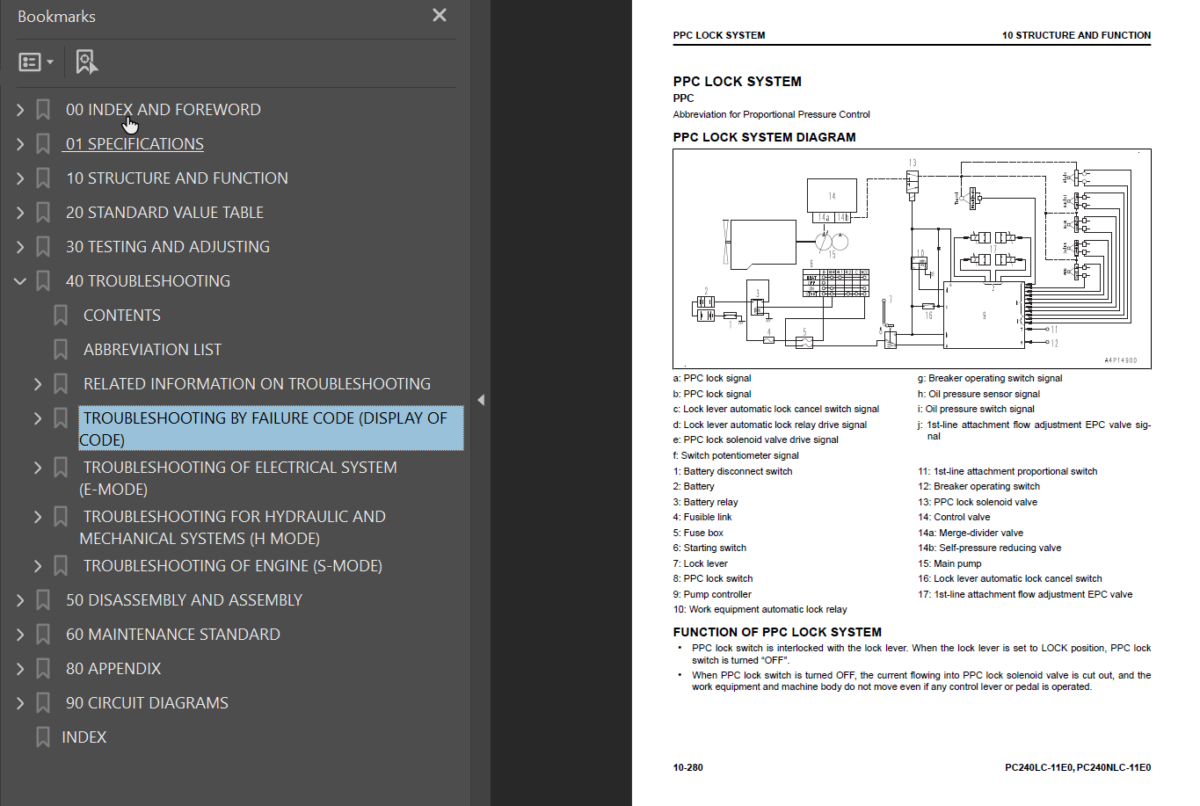 PC240LC -11E0 PC240NLC -11E0 Shop Manual