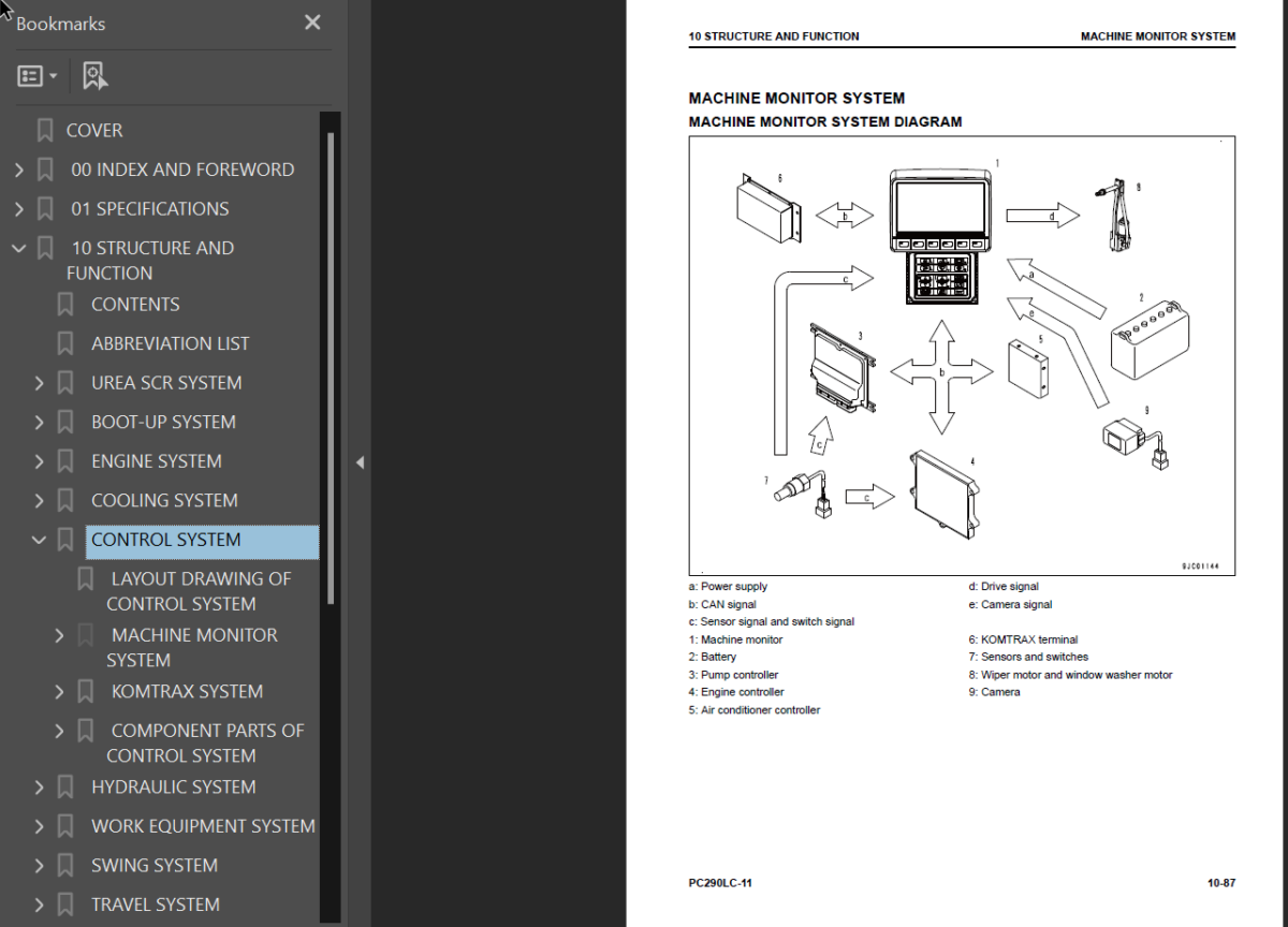 Komatsu PC290LC-11 (SERIAL NUMBERS 35001 and up) (SEN06507-09) Shop Manual