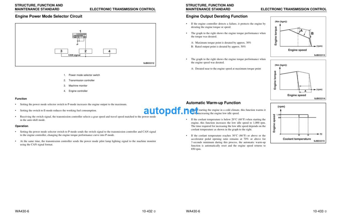 WA430-6 (A41001 and UP) Shop Manual