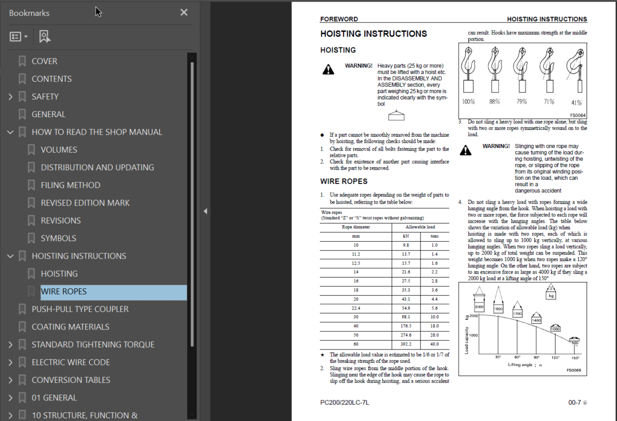 PC200LC-7L PC220LC-7L Shop Manual