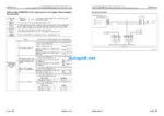 WA200-6 WA200PZ-6 Shop Manual