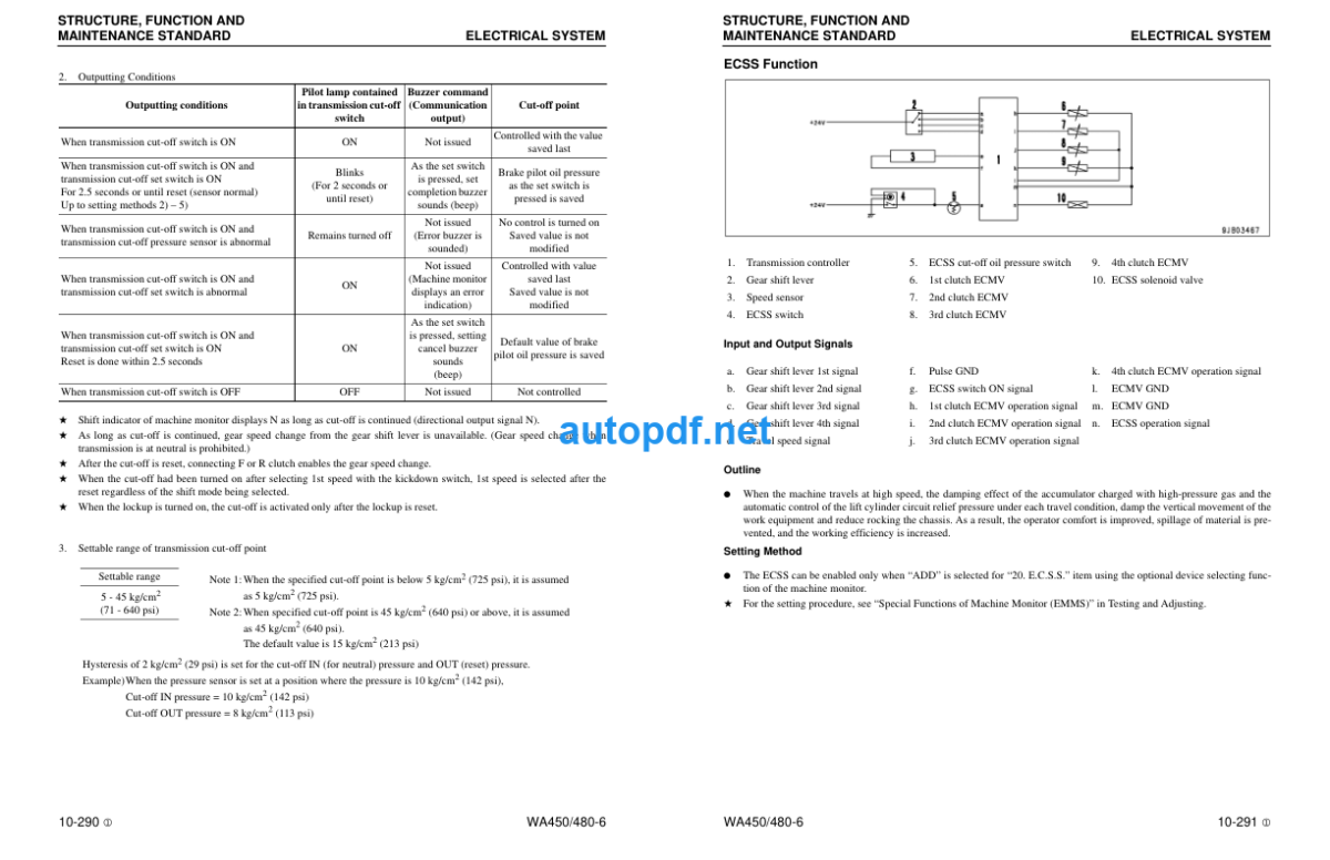 WA450-6 WA480-6 Shop Manual